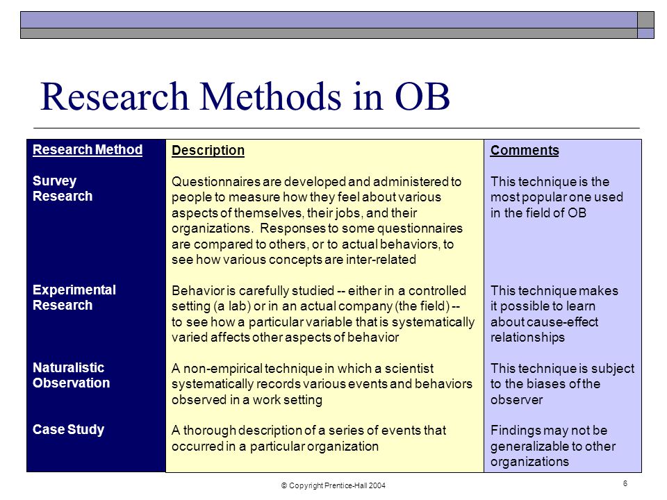 The Field of Organizational Behavior - ppt video online download